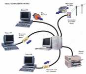 Computer Networks